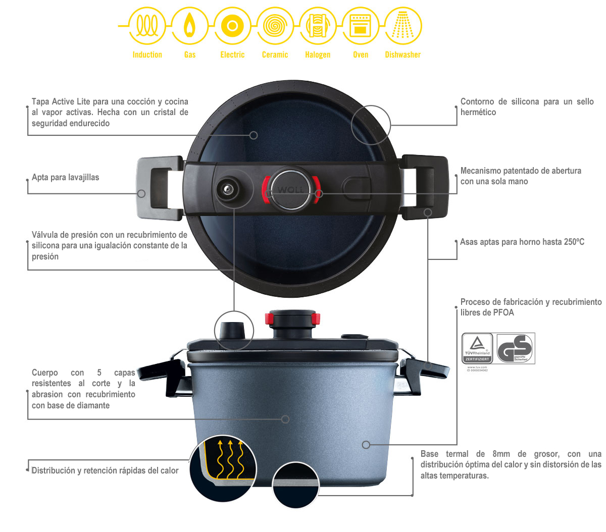 Características Olla Woll Diamond Lite